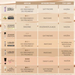 Eveline Better Than Perfect Moisturizing & Covering Foundation(Eveline Better Than Perfect Moisturizing Covering Foundation) -Roxie Cosmetics Shop eveline cosmetics foundations roxie cosmetics